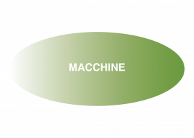 Macchine